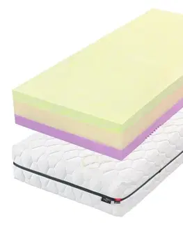 Zdravotní pěnová matrace Swisslab Active Tropico