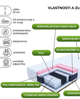 FDM Taštičková matrace IVREA Premium Jersey | 90 x 200 cm