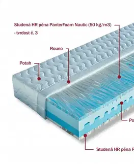Matrace 1+1 zdarma ze studené pěny MARINA Dřevočal