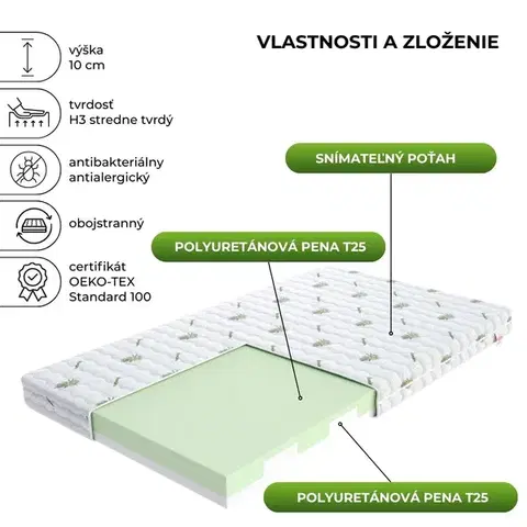 FDM Pěnová matrace LUIGI Aloevera | 80 x 180 cm Provedení: 80 x 180 cm
