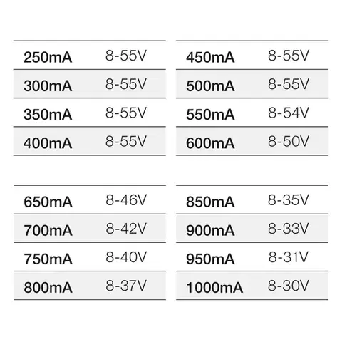 SLC SmartOne Driver CC 1CH 250-1000mA Mono 30W Zigbee IP20
