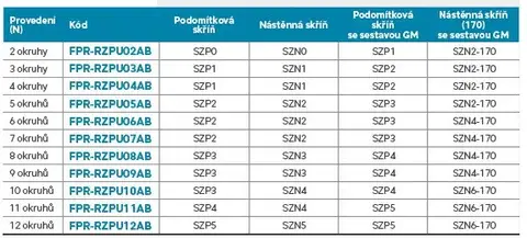 NOVASERVIS Nerezový rozdělovač F-PRO s automatickou regulací průtoku 3 okruhy FPR-RZPU03AB