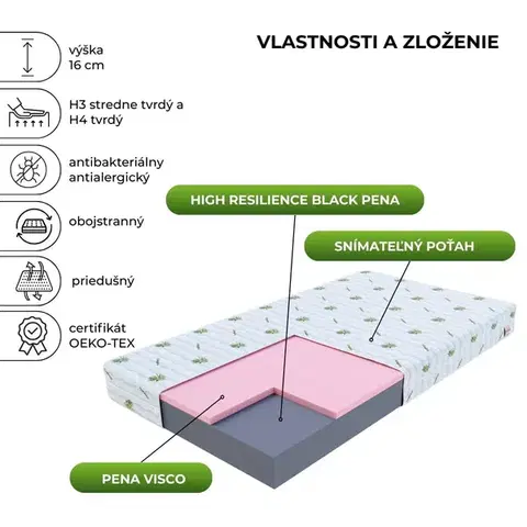 FDM Pěnová matrace ORSA Aloevera | 90 x 200 cm