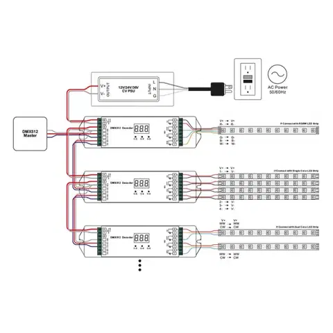 SLC Controller 4x5A 480W DMX_512 IP20