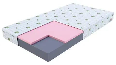 FDM Pěnová matrace ORSA Aloevera | 160 x 200 cm