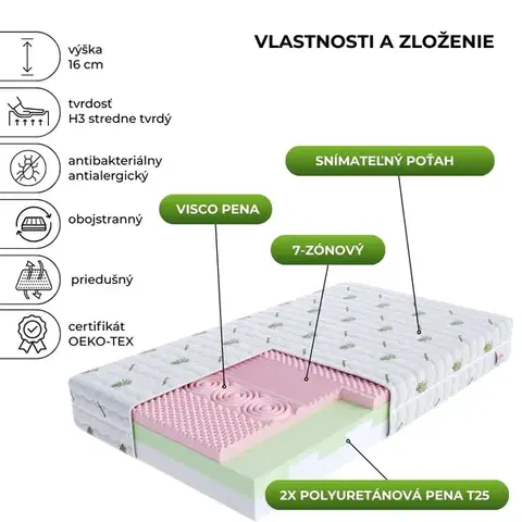 FDM Pěnová matrace ROVIGO Aloe vera | 90 x 200 cm Provedení: 90 x 200 cm