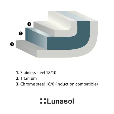 Rendlík 24 x 13,5 cm – Sirius Lunasol - 601160