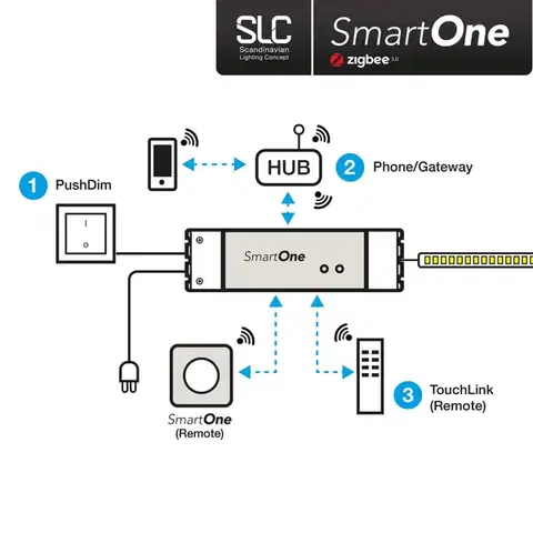 SLC SmartOne Driver 24V TW 75W Zigbee /PushDim IP20