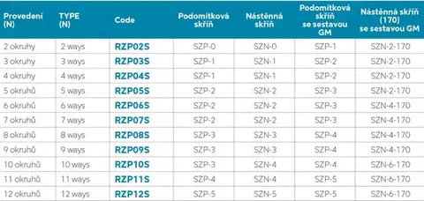 NOVASERVIS Rozdělovač s regulačním šroubením s průtokoměry a uzavíracími.ventily bez kulových ventilů RZP02S
