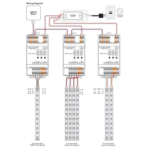 SLC Controller 4x5A 480W DMX_512 IP20 DIN