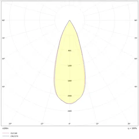 Svítidlo SLC DL04 SQUARE Single R83 WH TED 930 IP54 36d