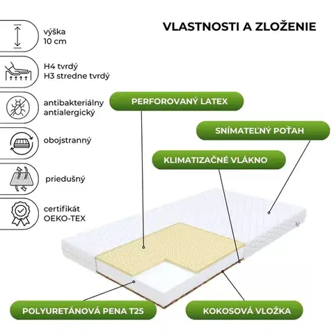 FDM Pěnová matrace PIKOLO Mikrofibra 12 | 120 x 200 cm