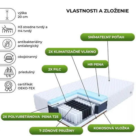 FDM Taštičková matrace LAVAL Jersey | 120 x 200 cm