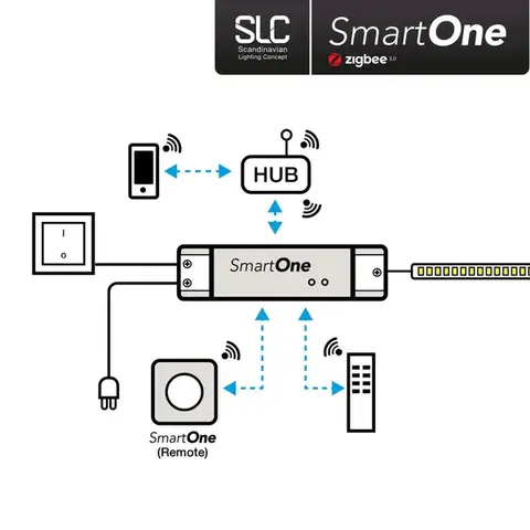 SLC SmartOne Driver 24V Mono 50W Zigbee /PushDim IP20