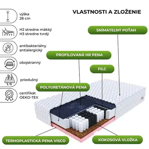 FDM Taštičková matrace GINASO Max Premium Jersey | 100 x 200 cm