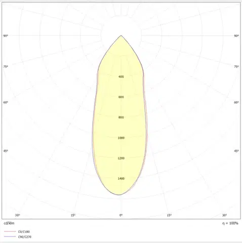 Svítidlo SLC DL04 SURFACE X2 R83X2 BL 1557TED 930 IP21 36d