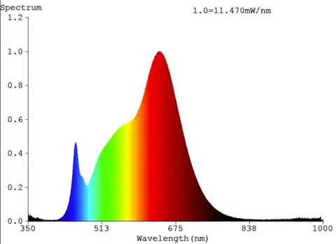 SLC vestavné LED svítidlo OneSoft DTW pr.68-83 mm bílé 447lm 1800-3000K Ra90 DALI IP54/IP20 36°