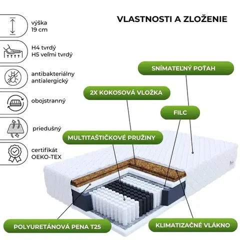 FDM Taštičková matrace GRADO Premium Jersey | 120 x 200 cm