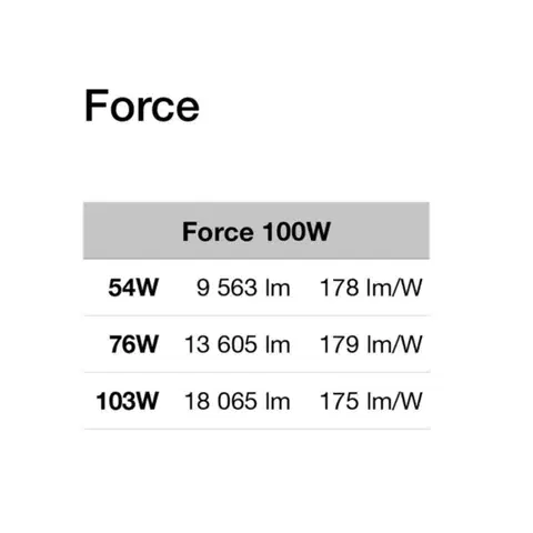 SLC LED průmyslové highbay svítidlo Force pr.250 černé 18065lm 4000K Ra80 IP65 120°