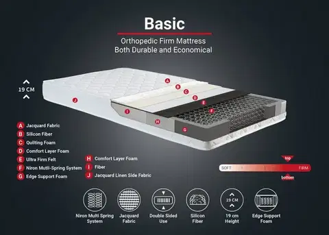 Hanah Home Matrace BASIC bílá