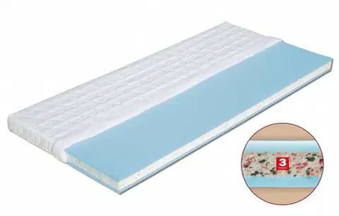 Sendvičová matrace MILENA Dřevočal