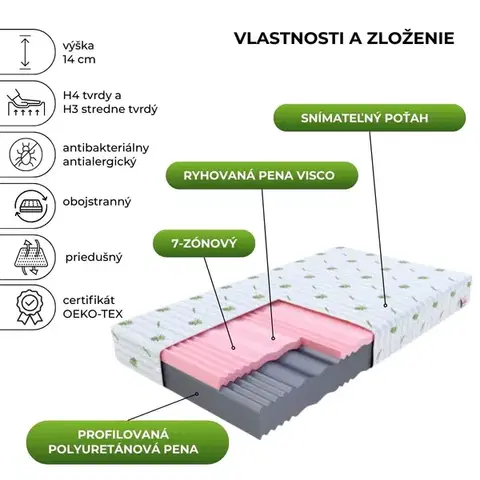 FDM Pěnová matrace SELECT Aloevera 14 | 90 x 200 cm
