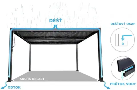 Bioklimatická pergola 9x3 m SCHATLER MODERN HomeGarden