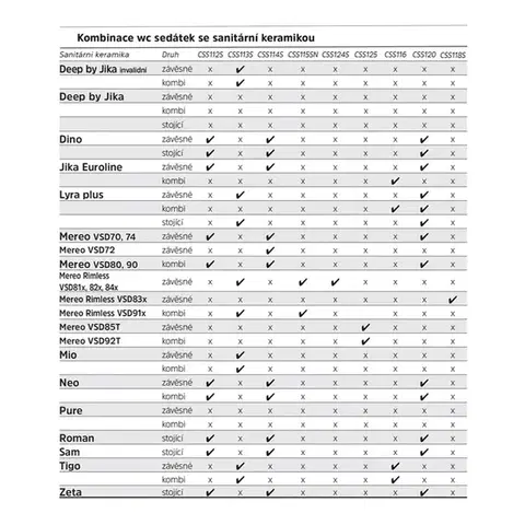 Mereo WC sedátko samozavírací SLIM CSS113S