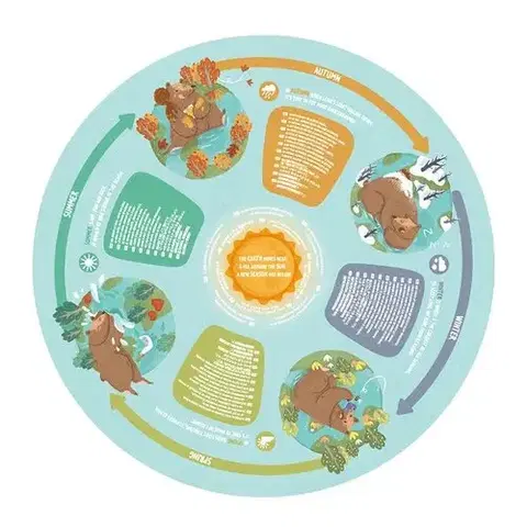 Hape Puzzle - Čtyři roční období