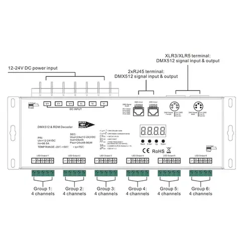 SLC Controller RDM 24x4A XLR5 2304W DMX_512 IP20