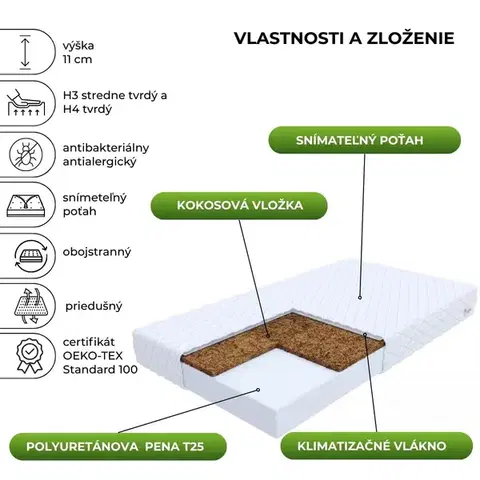 FDM Pěnová matrace CARINI Jersey 11 | 90 x 200 cm
