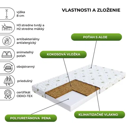 FDM Pěnová matrace BABY COCO Aloe | 80 x 190 cm