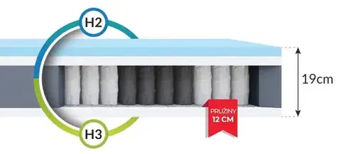 FDM Taštičková matrace ENNA Jersey | 140 x 200 cm