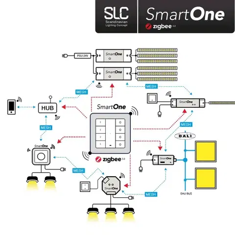 SLC SmartOne Driver 24V TW 75W Zigbee /PushDim IP20