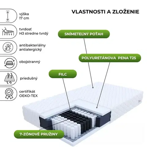 FDM Taštičková matrace TREVISO Premium Jersey | 100 x 200 cm